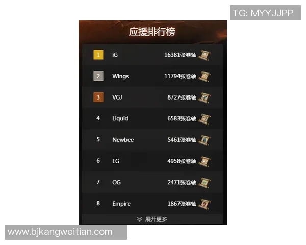 王者荣耀实力排行榜更新IG战队稳居第一名引发热议