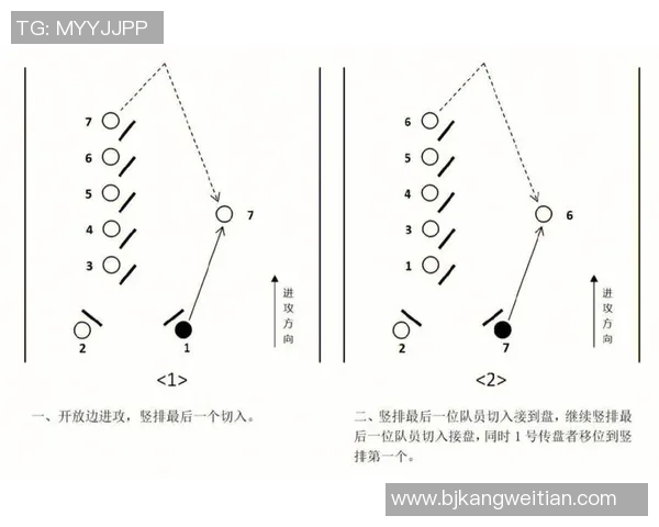 飞盘战术解析:探索北京飞盘队独特的包夹防守体系与进攻配合 飞盘战术解析:探索北京飞盘队独特的包夹防守体系与进攻配合